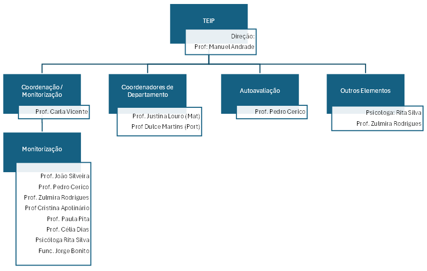 Uma imagem com texto, captura de ecr�, Tipo de letra, diagrama

Os conte�dos gerados por IA podem estar incorretos.